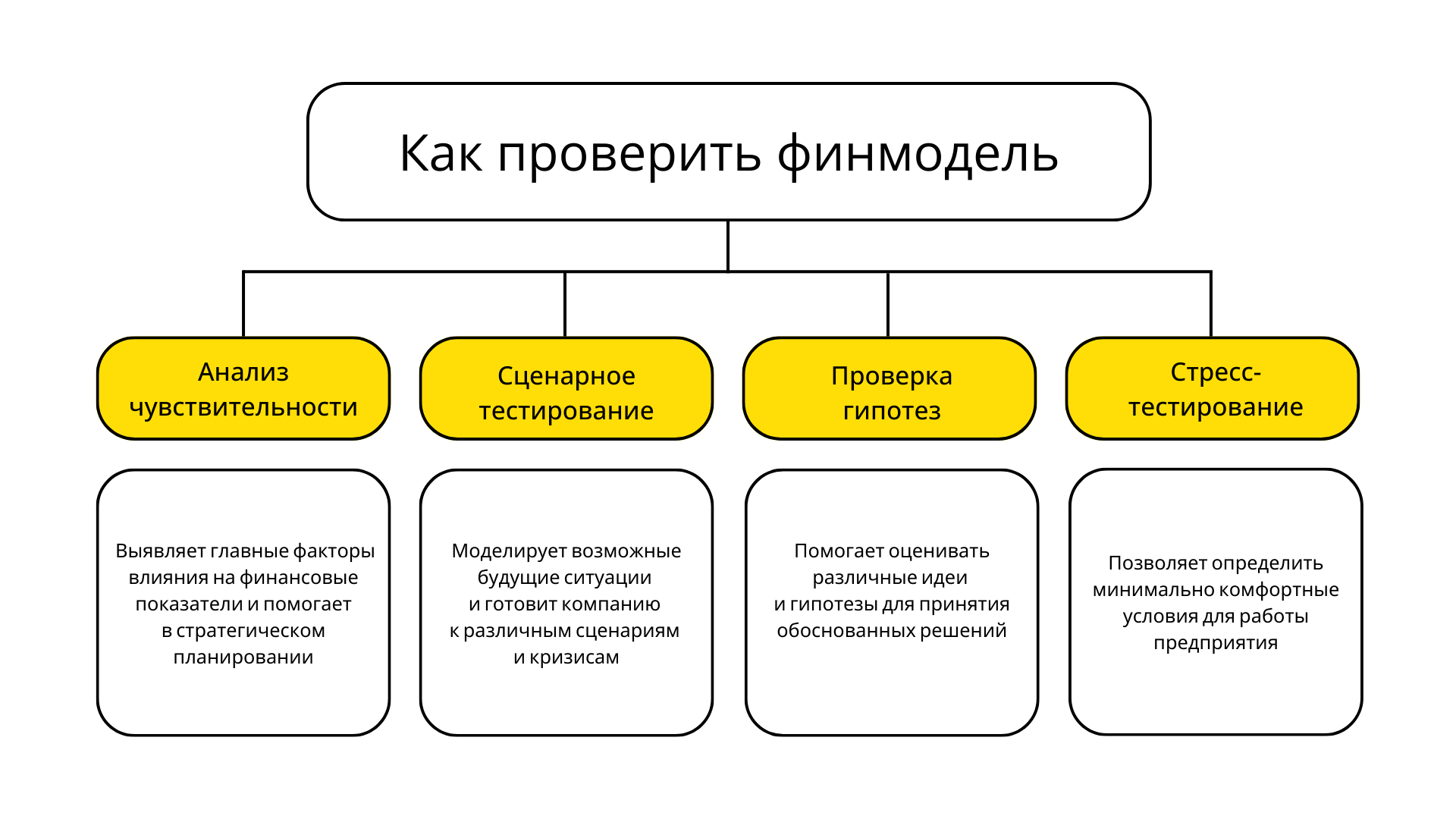 Финансовые риски и финмодель: что угрожает бизнесу и как можно защититься