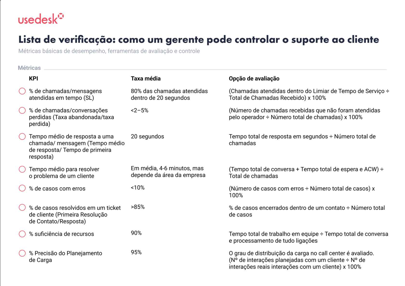 Пособие по работе с клиентами от Юздеск