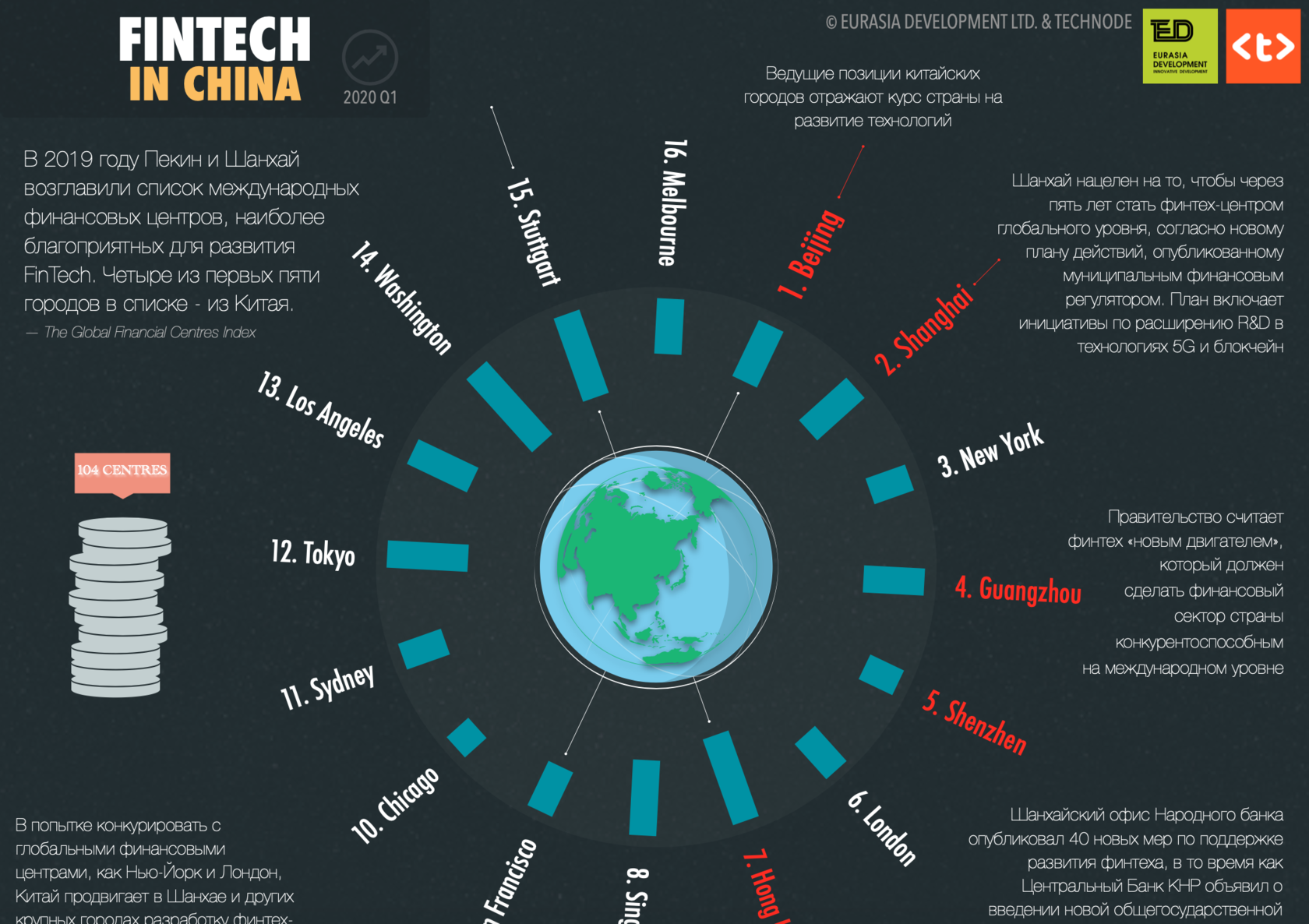 Финтех проект это