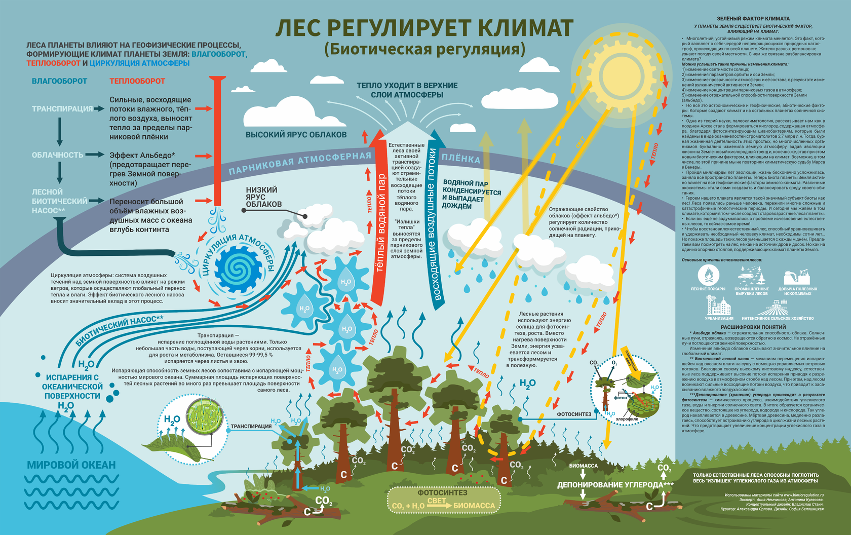 План адаптации к изменениям климата москва