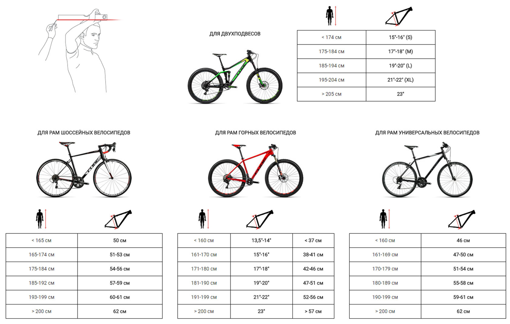 Рама 20 дюймов на какой рост. Велосипед stels размер рамы и рост. Как выбрать размер горного велосипеда по росту таблица. Как выбрать параметры велосипеда по росту и весу таблица. Рост и рама велосипеда таблица.