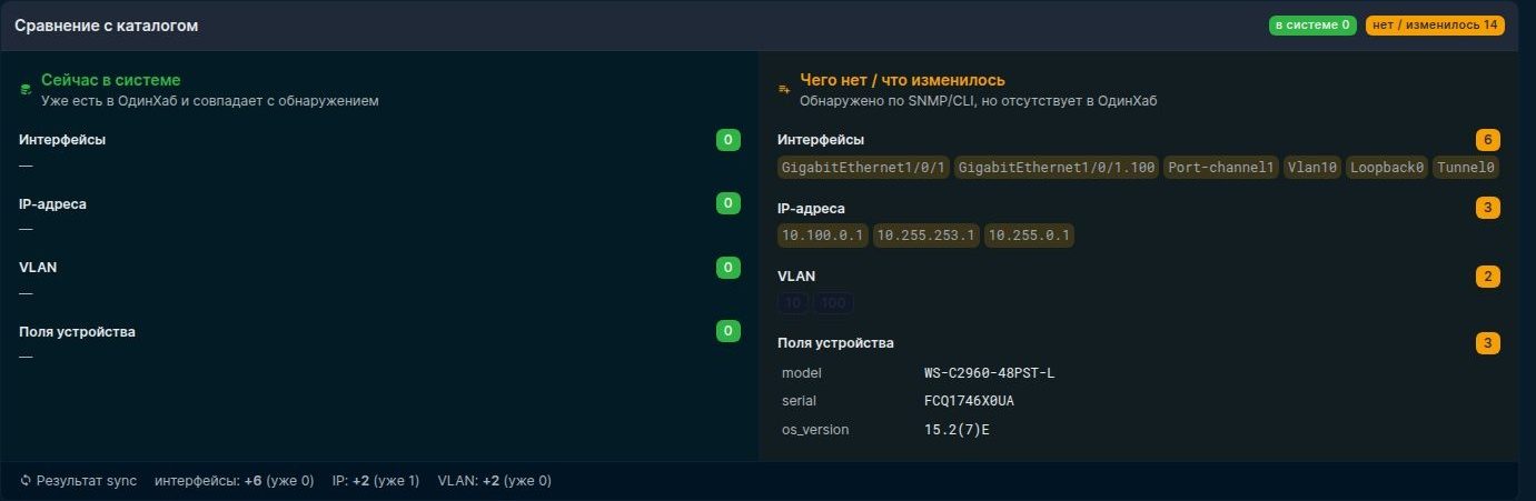 Сравнение данных опроса с каталогом: отсутствующие интерфейсы, адреса и VLAN