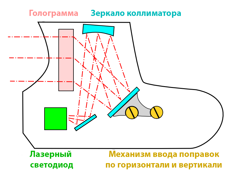 Коллиматорный прицел чертеж