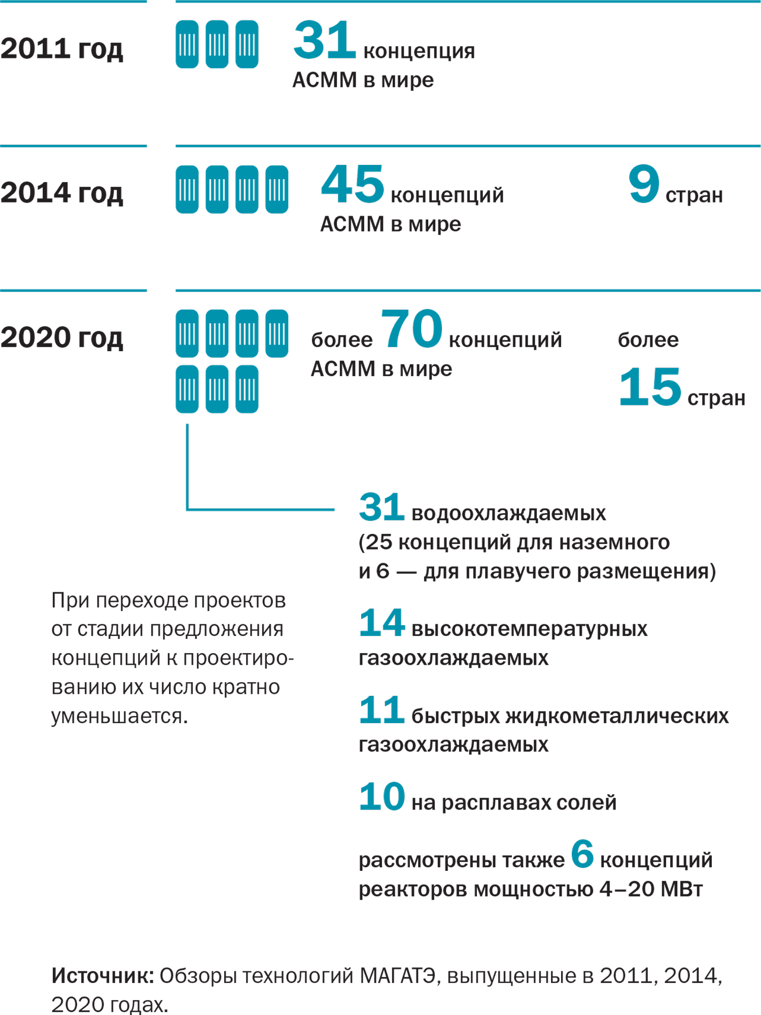 АСММ на языке цифр