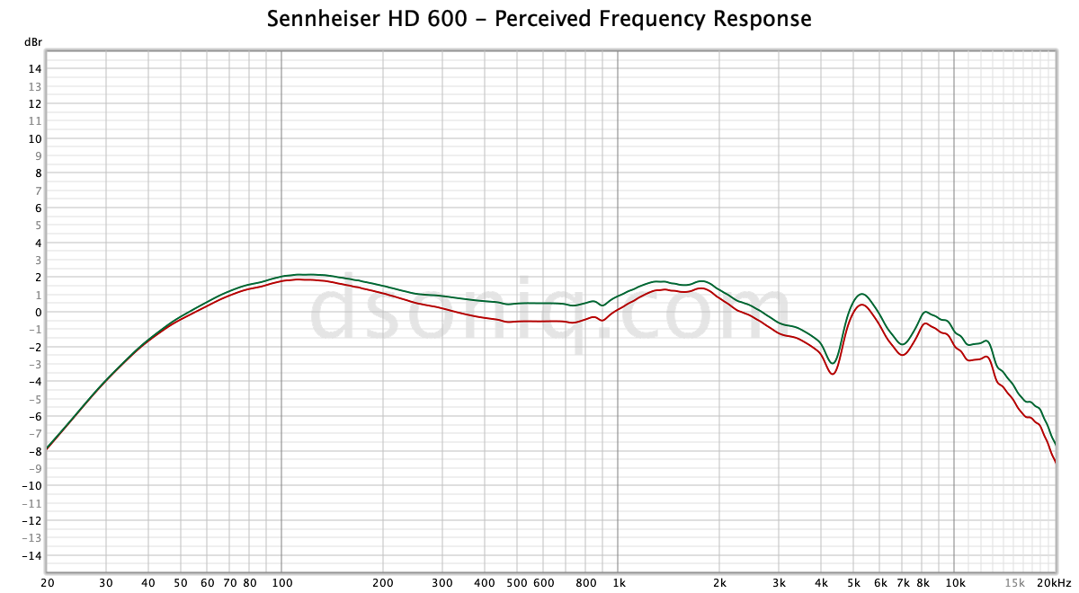 Sennheiser hd 200 discount pro frequency response graph