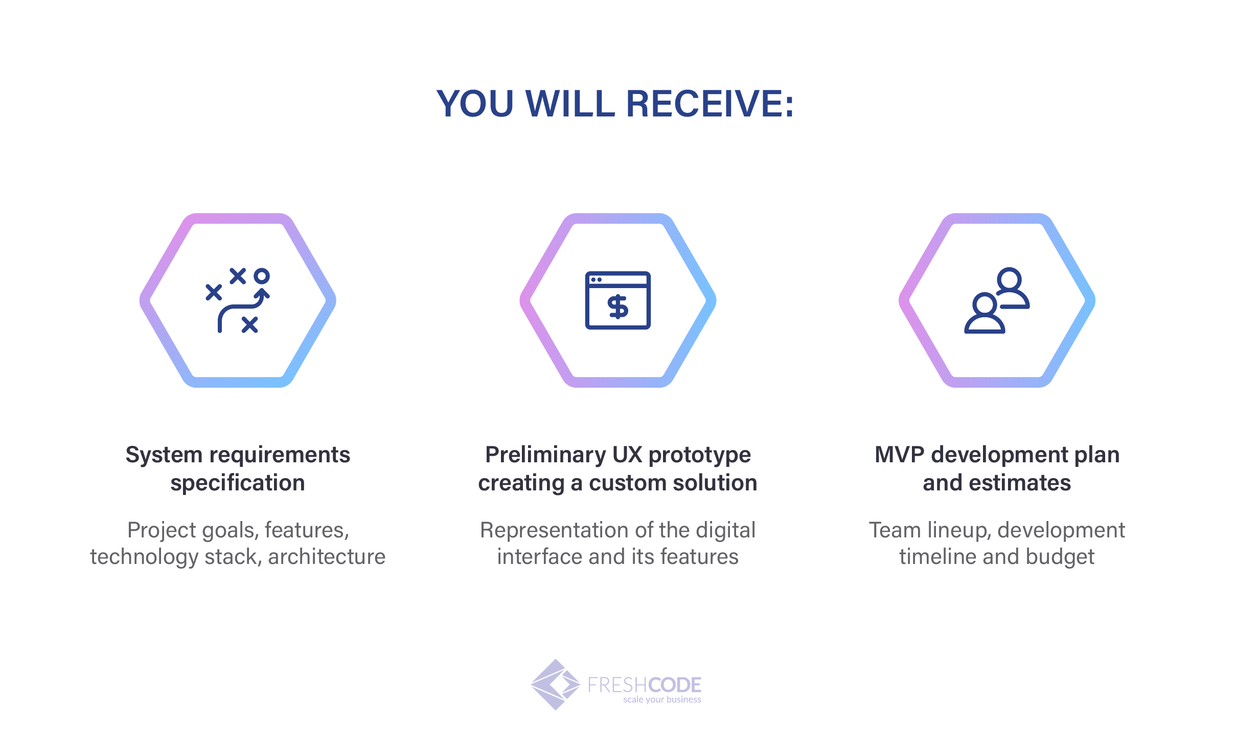 why-does-project-discovery-phase-matter-key-deliverables