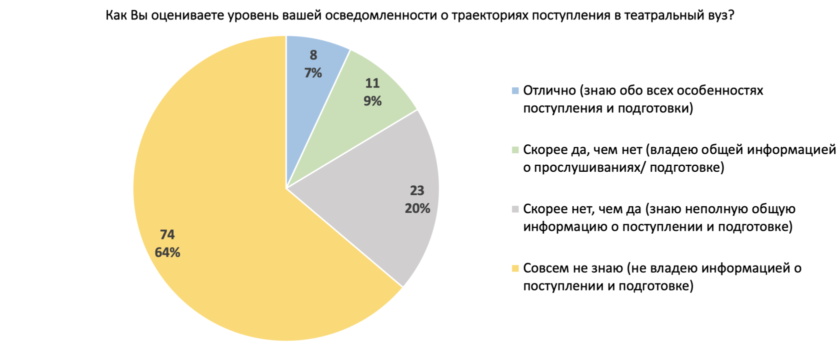 Что нужно чтобы поступить в театральный