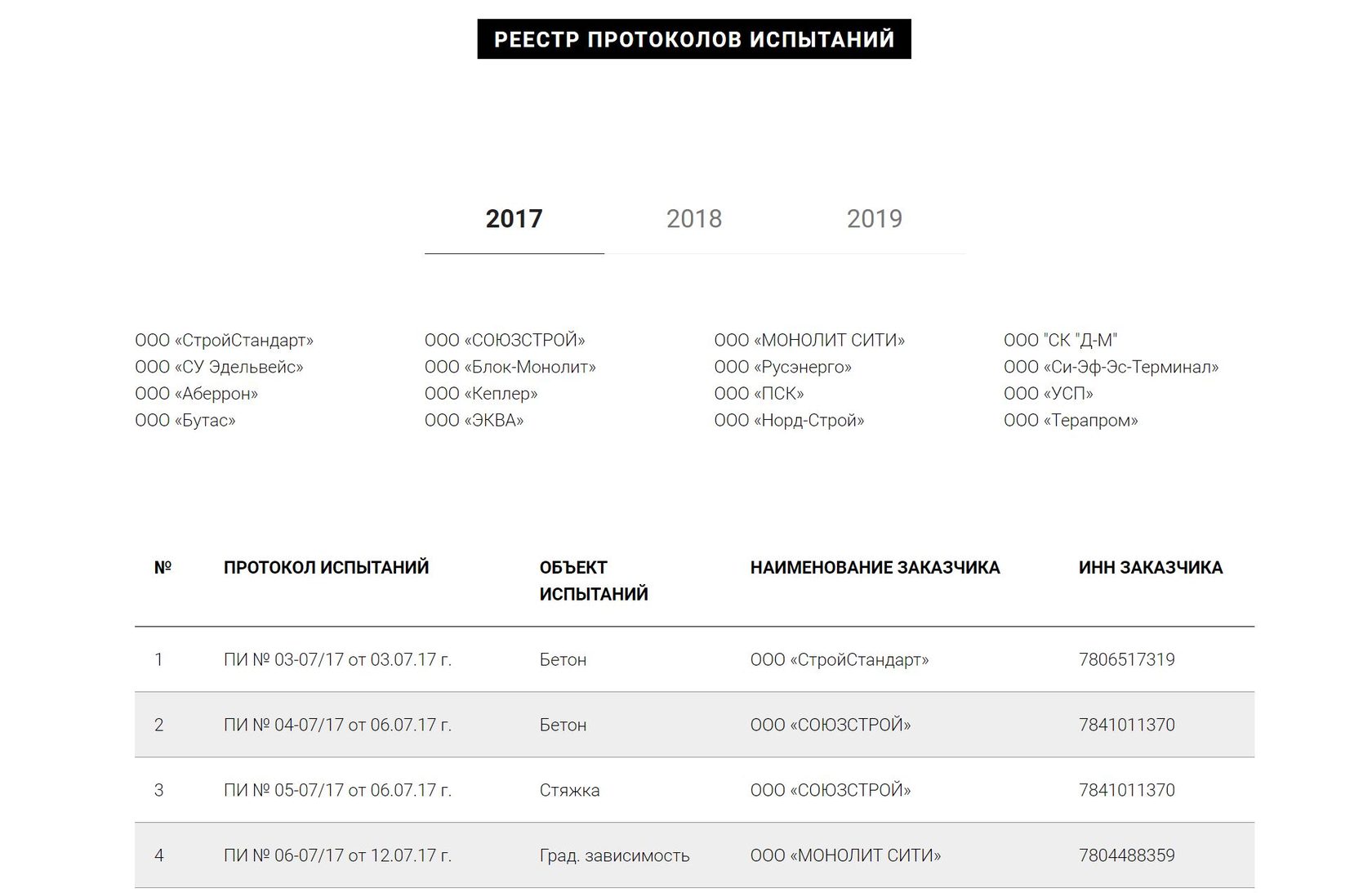 Реестр протоколов образец