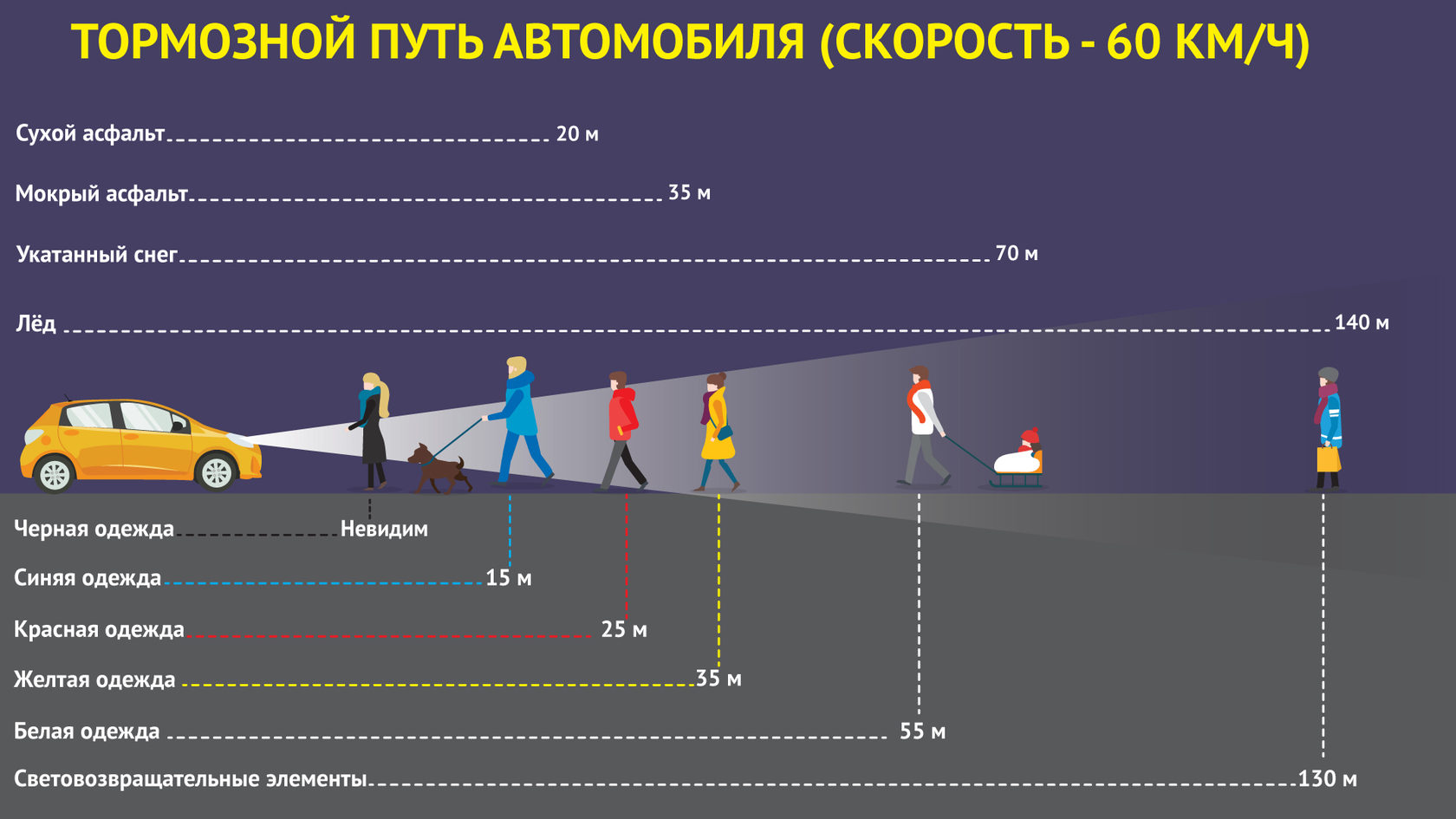 Пять вещей, которые нужно купить прямо сейчас, чтобы завтра не погибнуть на  дороге