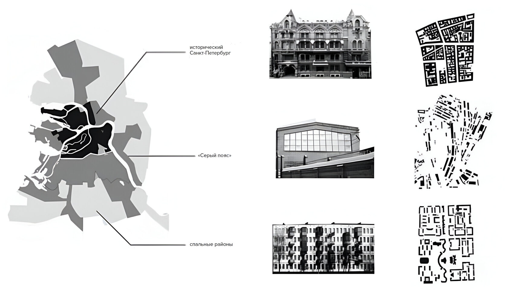 City planning morphology