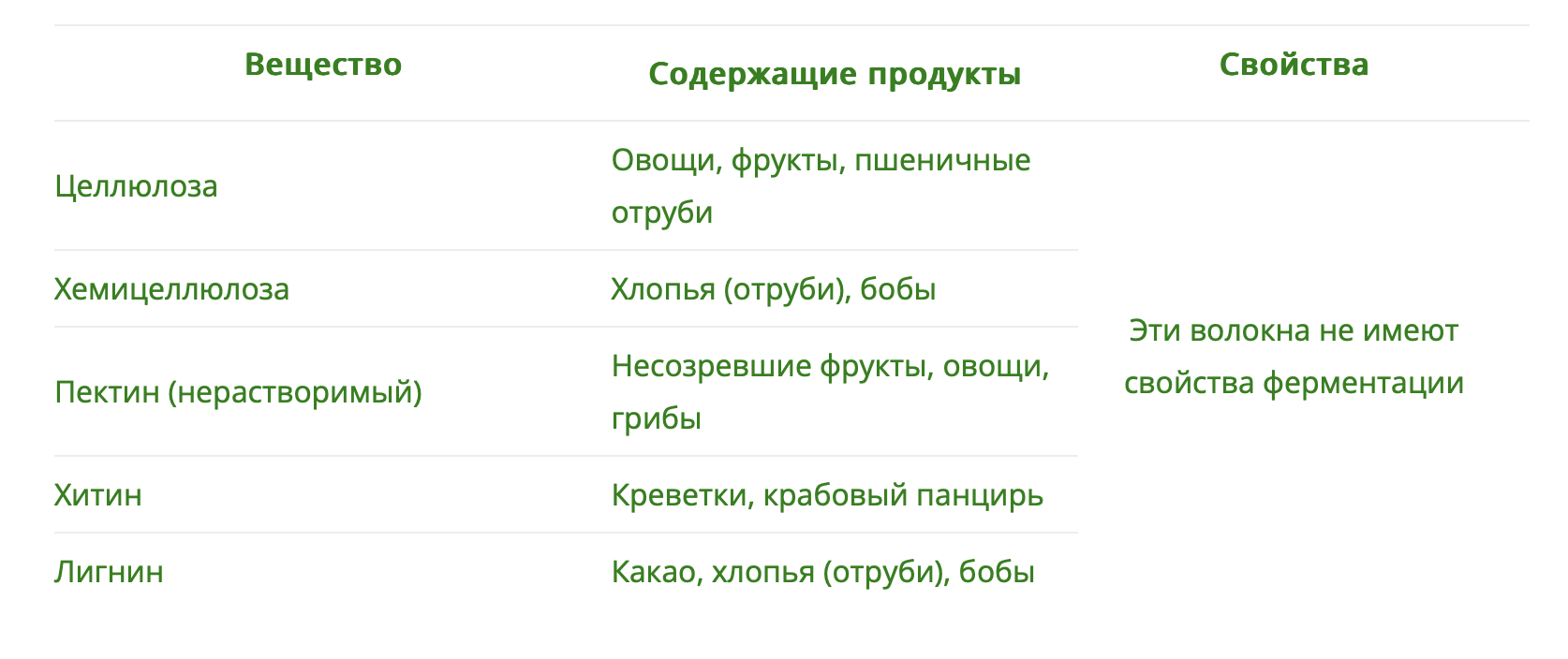 Барьерная функция желудочно-кишечного тракта блокирует токсины – Dr.OHHIRA  - Японские продукты