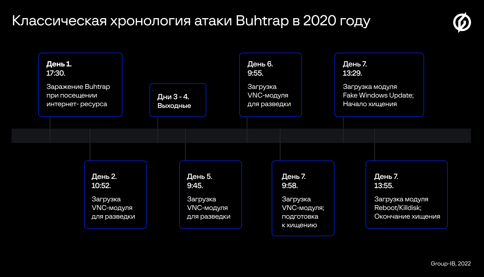 Золотой век» Buhtrap