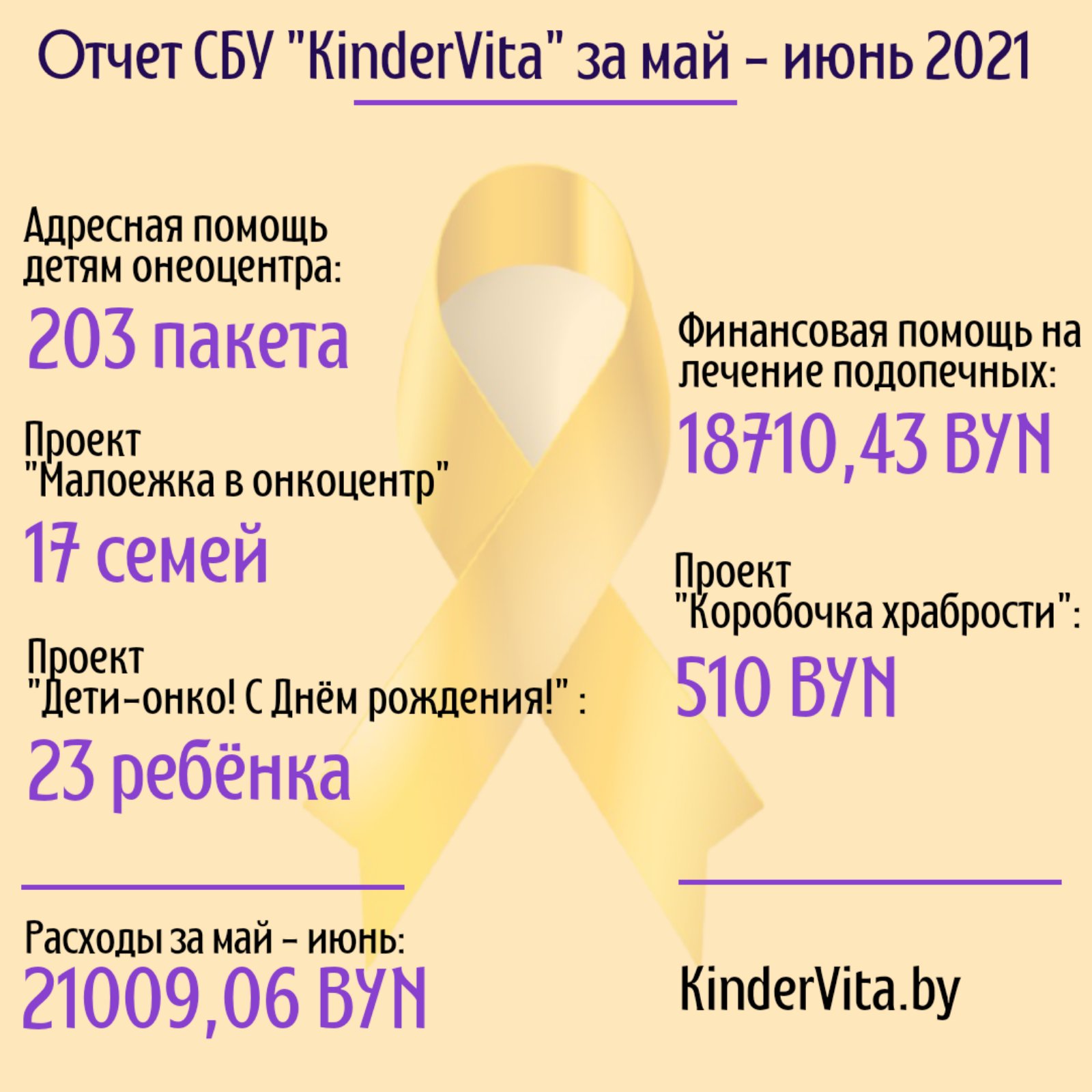 Отчёт за май-июнь 2021— Социально-благотворительное учреждение «KinderVita»