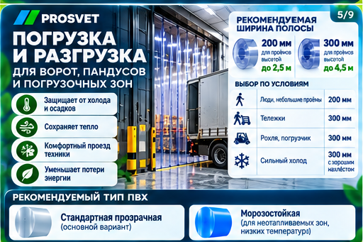 ПВХ-завесы для погрузки