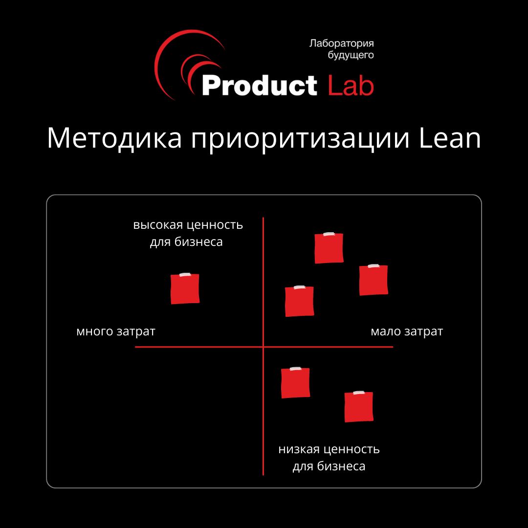 Топ-7 методов управления проектами: Agile, Scrum, Kanban, PRINCE2 и другие