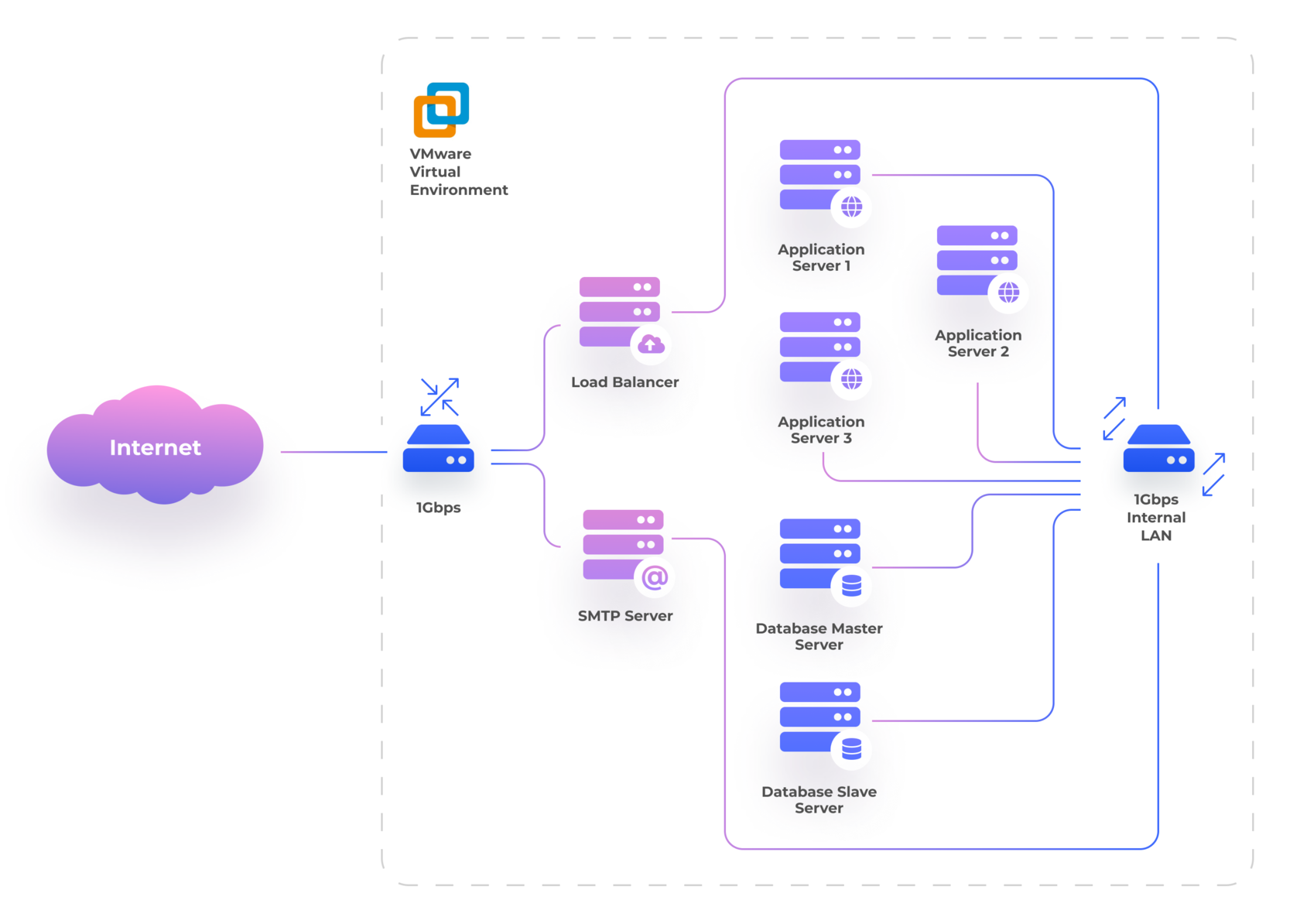 Кейс Твой Дом: внедрение retailCRM крупному DIY-ритейлеру за 123 дня