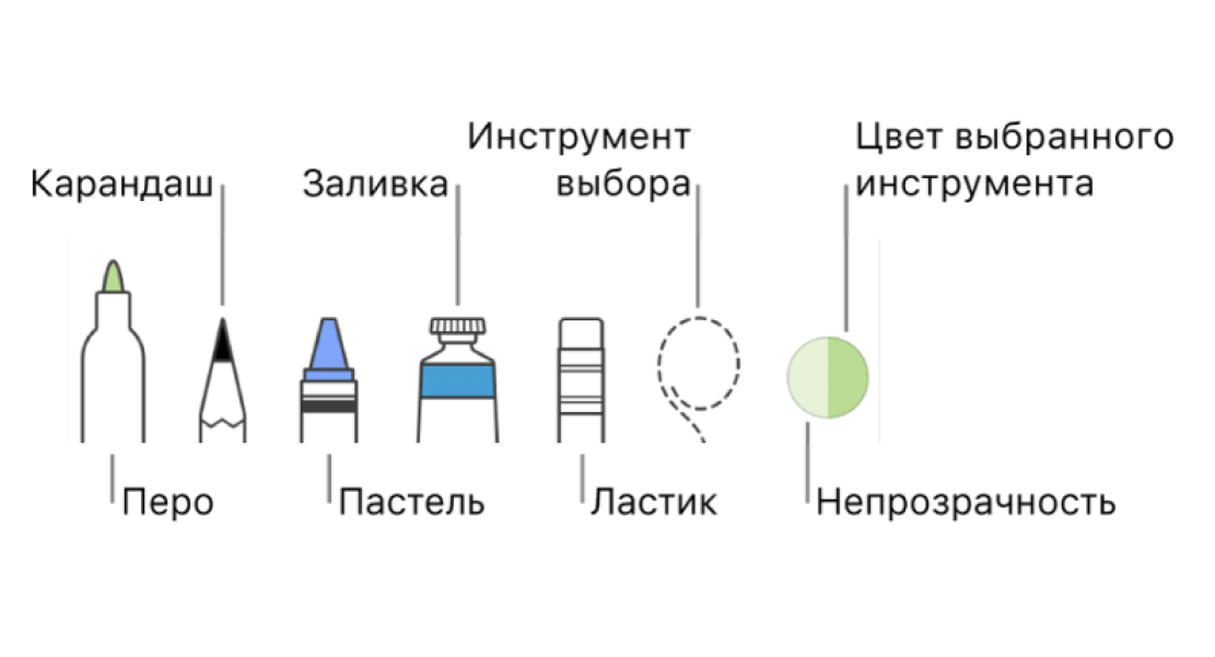 инструменты рукописного ввода