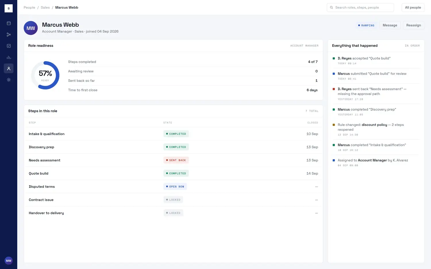 A person profile in STEP AI showing role readiness, the steps they hold and a chronological log of everything that happened