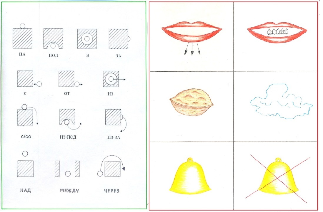 Артикуляционные уклады схемы в картинках для детского сада