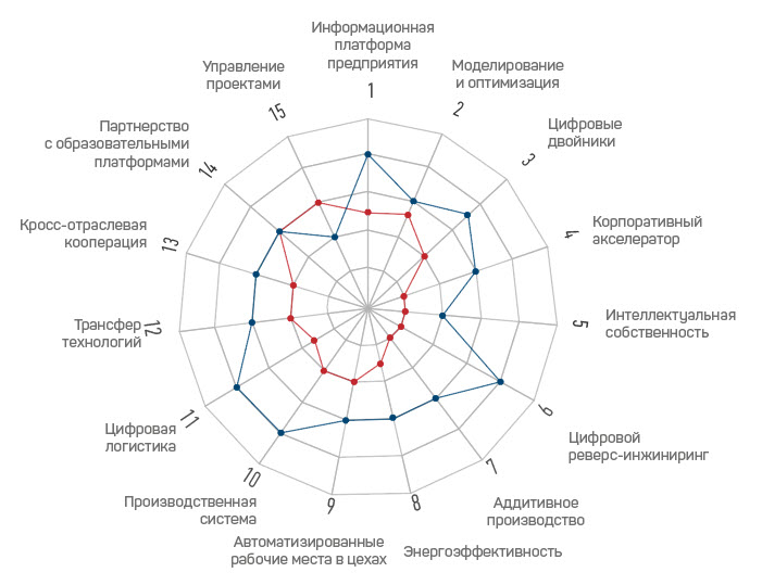 Понятие информационных платформ. Информационная платформа. Информационные платформы примеры. Платформа информационных технологий. Информационная платформа предприятия моделирование и.