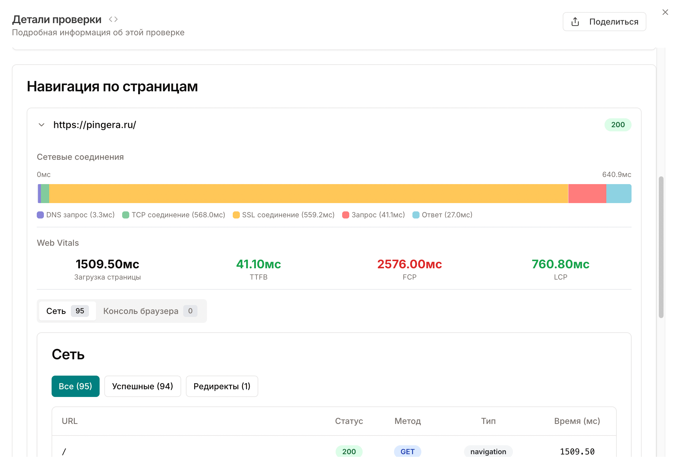 Pingera - Blog - Производительность сайта