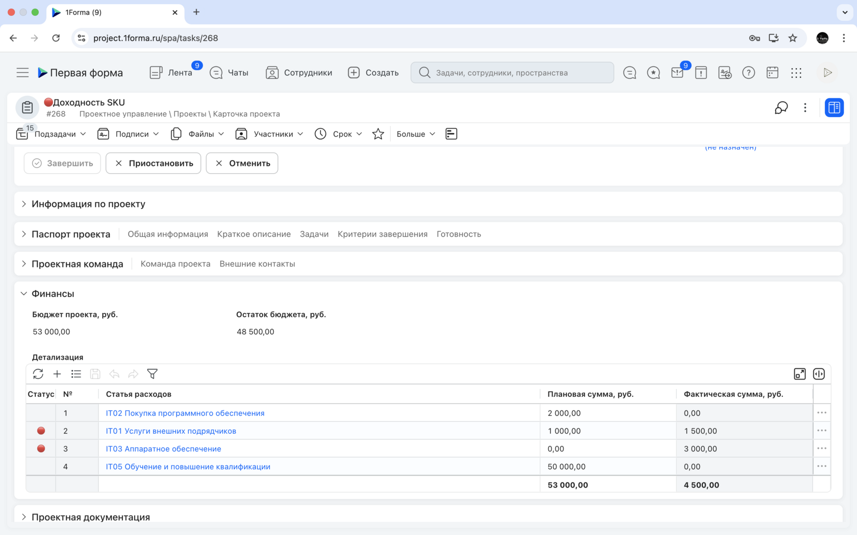 Управление рисками на проекте