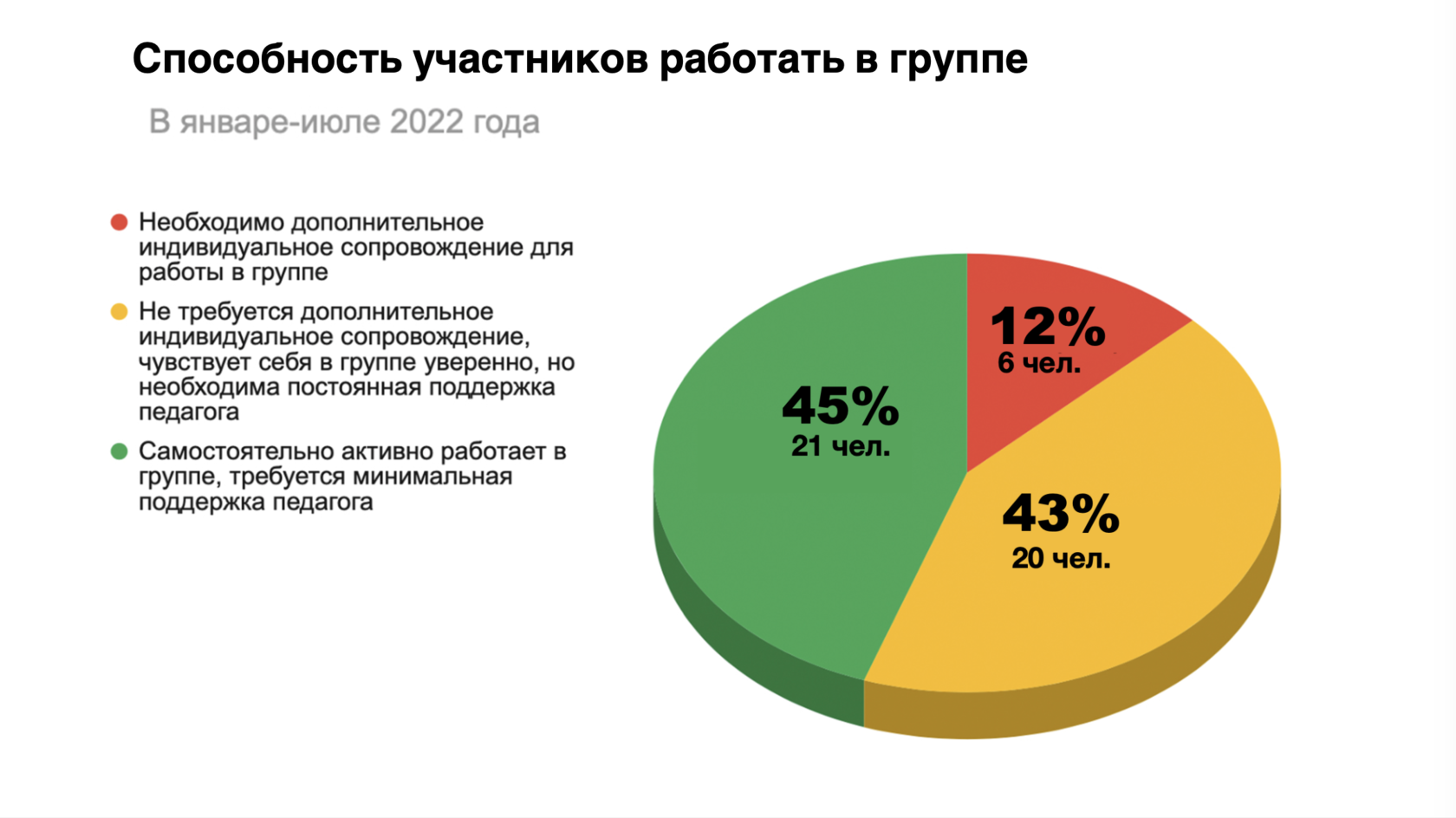 ТВЕРСКАЯ 15 | Я могу больше