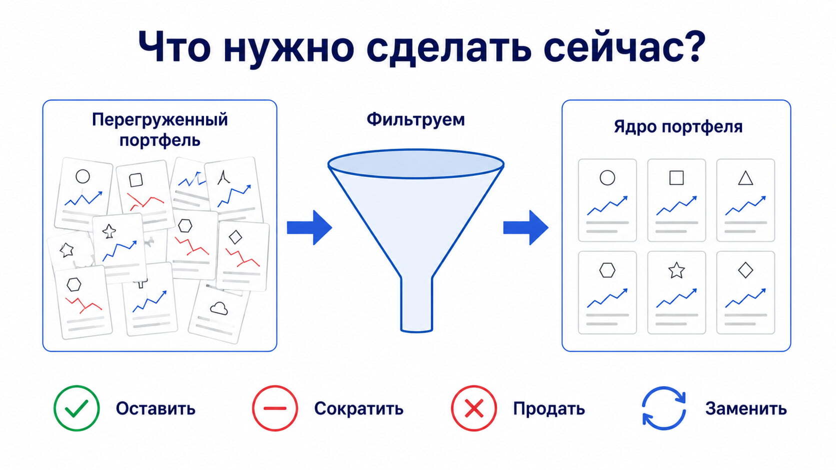 Рынок постоянно меняется