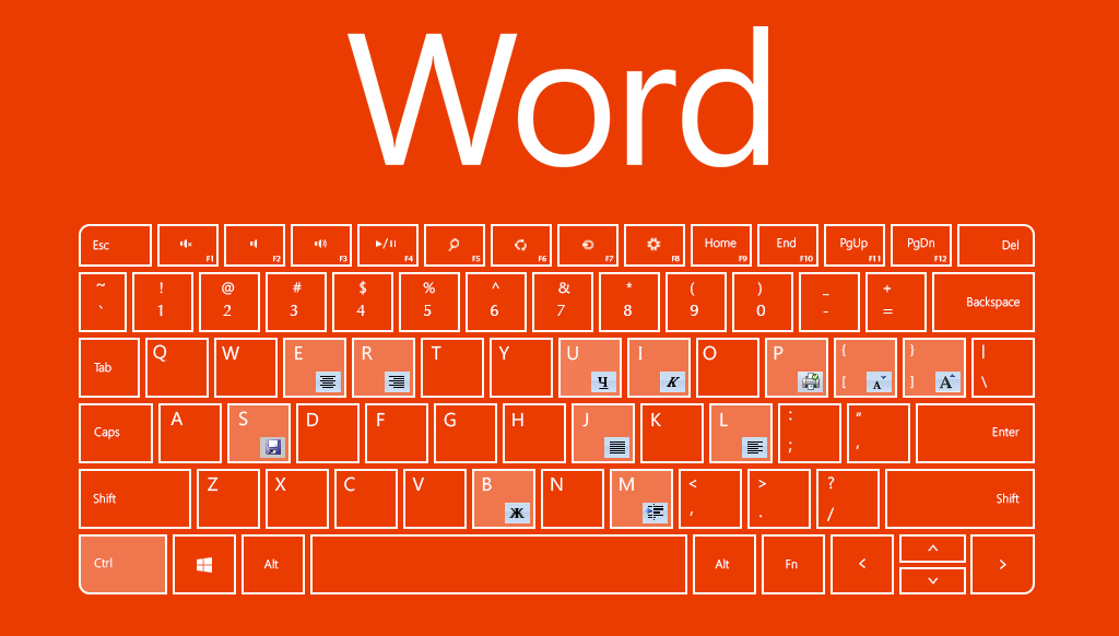 Горячие клавиши Word. Комбинации клавиш в Ворде. Горячие клавиши ворд. Сочетание клавиш в Word.