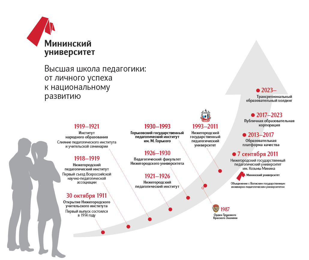 Мининский университет план приема