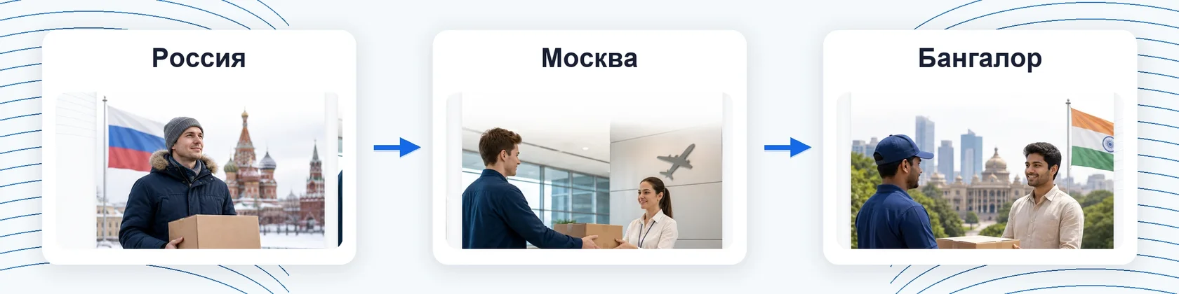 Отправить посылку в Бангалор из России