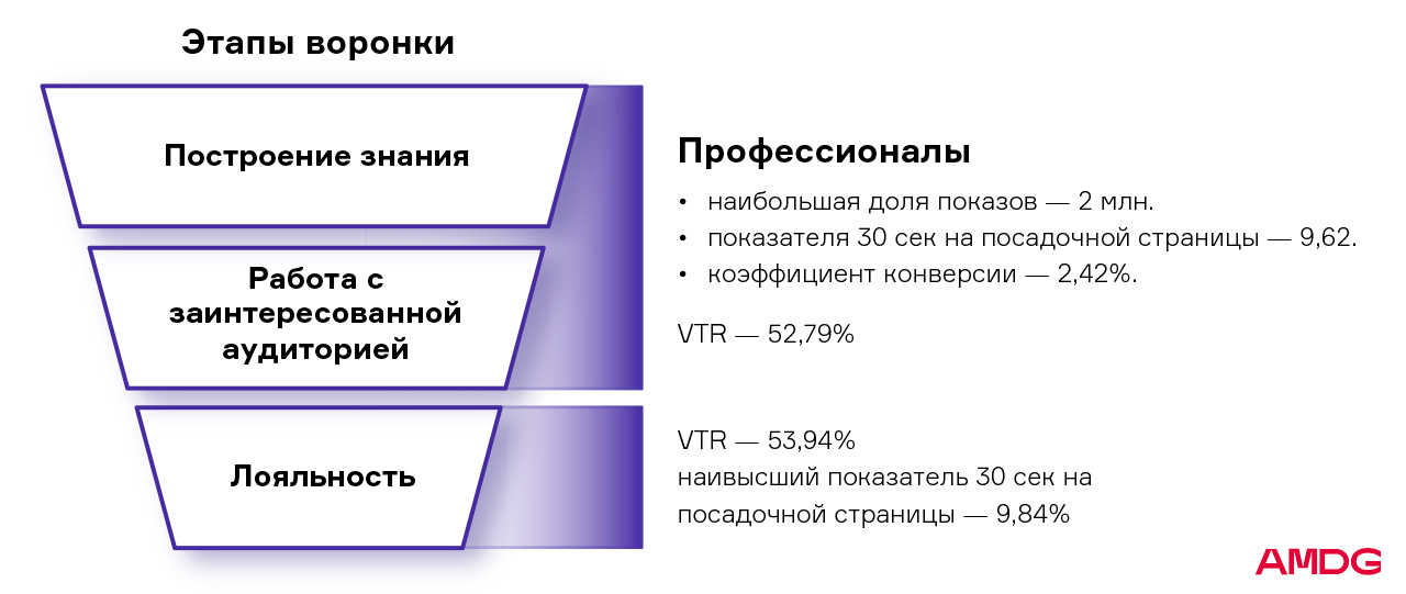 Вывести новый товар