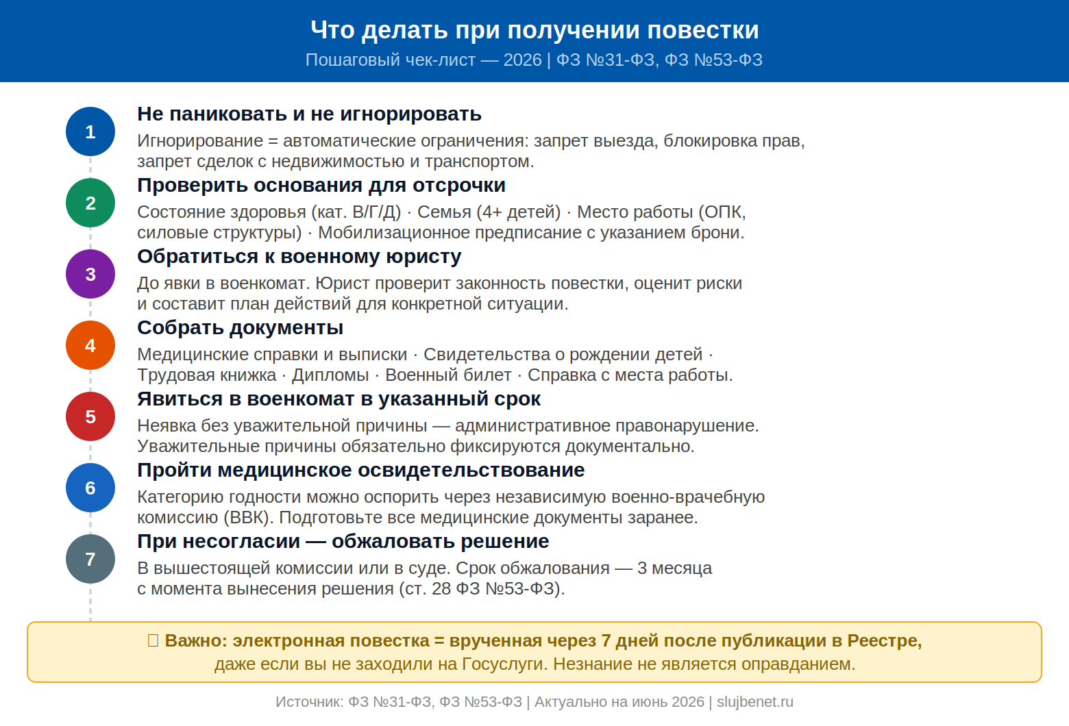 Что делать при получении электронной повестки от военкомата — пошаговый план