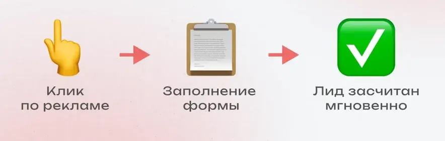 сбор контактов SOI (Single Opt-In)
