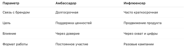 Кто такой амбассадор бренда и зачем он нужен