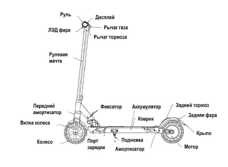 Настройка куго с3