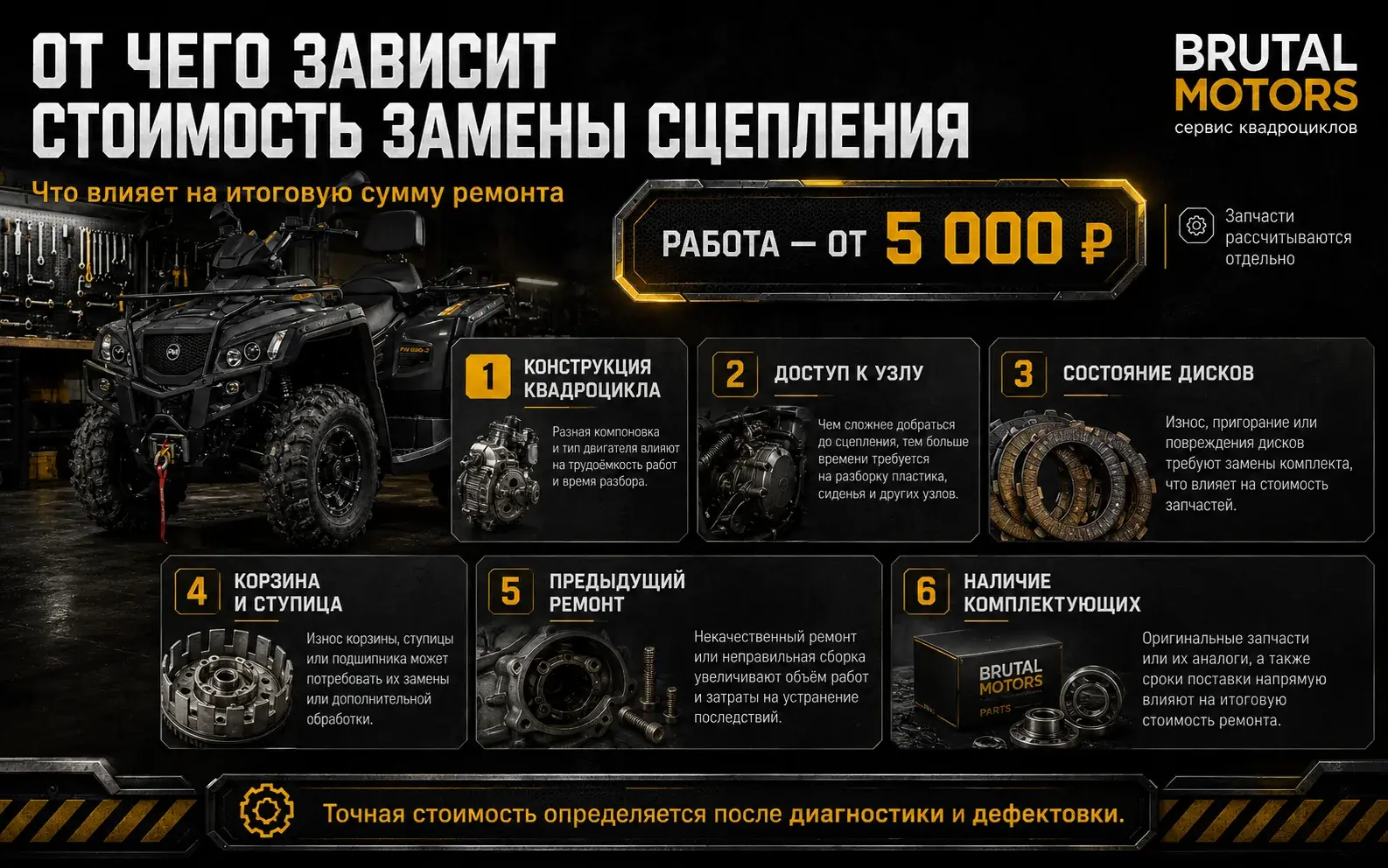 Стоимость замены сцепления квадроцикла