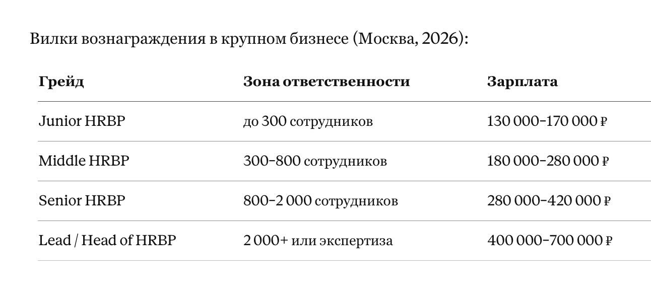 Вилки вознаграждения в крупном бизнесе (Москва, 2026)
