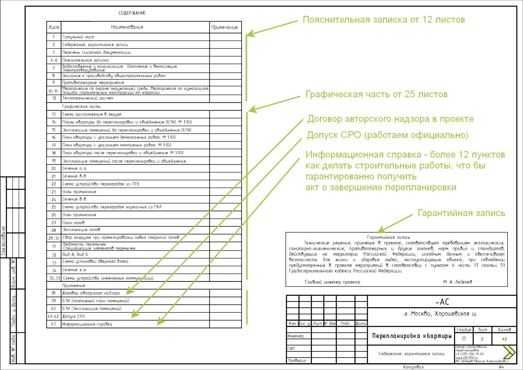 Перепланировка проект и согласование с гарантией в городе Королев