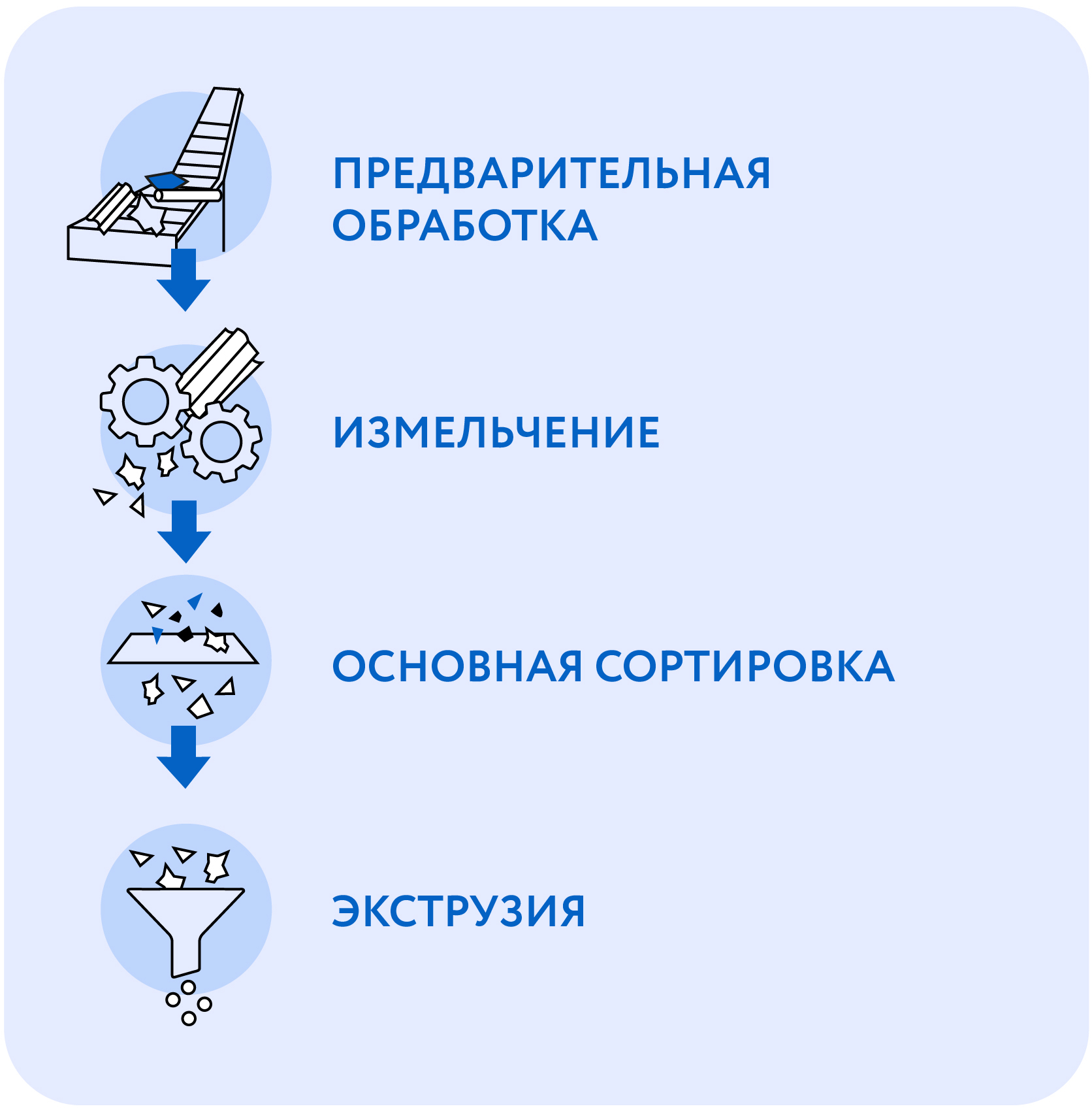 Отходы поливинилхлорида: особенности переработки в России