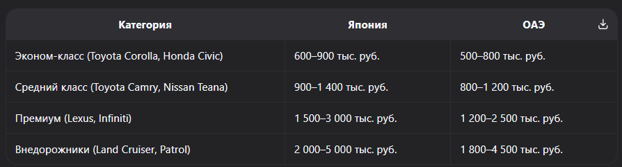 Разница между авто из Японии и ОАЭ: сравнение качества, цен, климата и таможни в 2026 году
