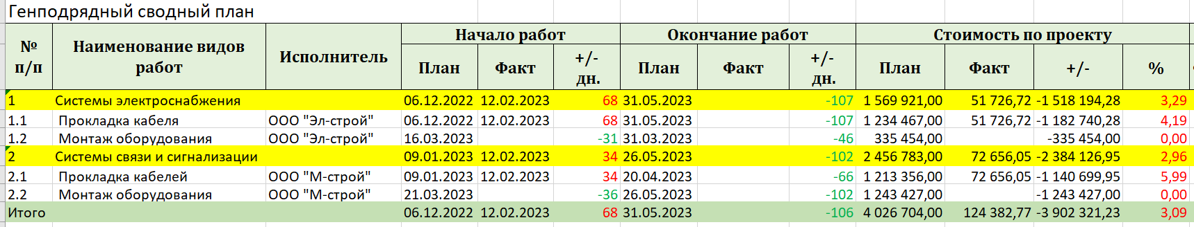 Подрядчики по электромонтажным работам