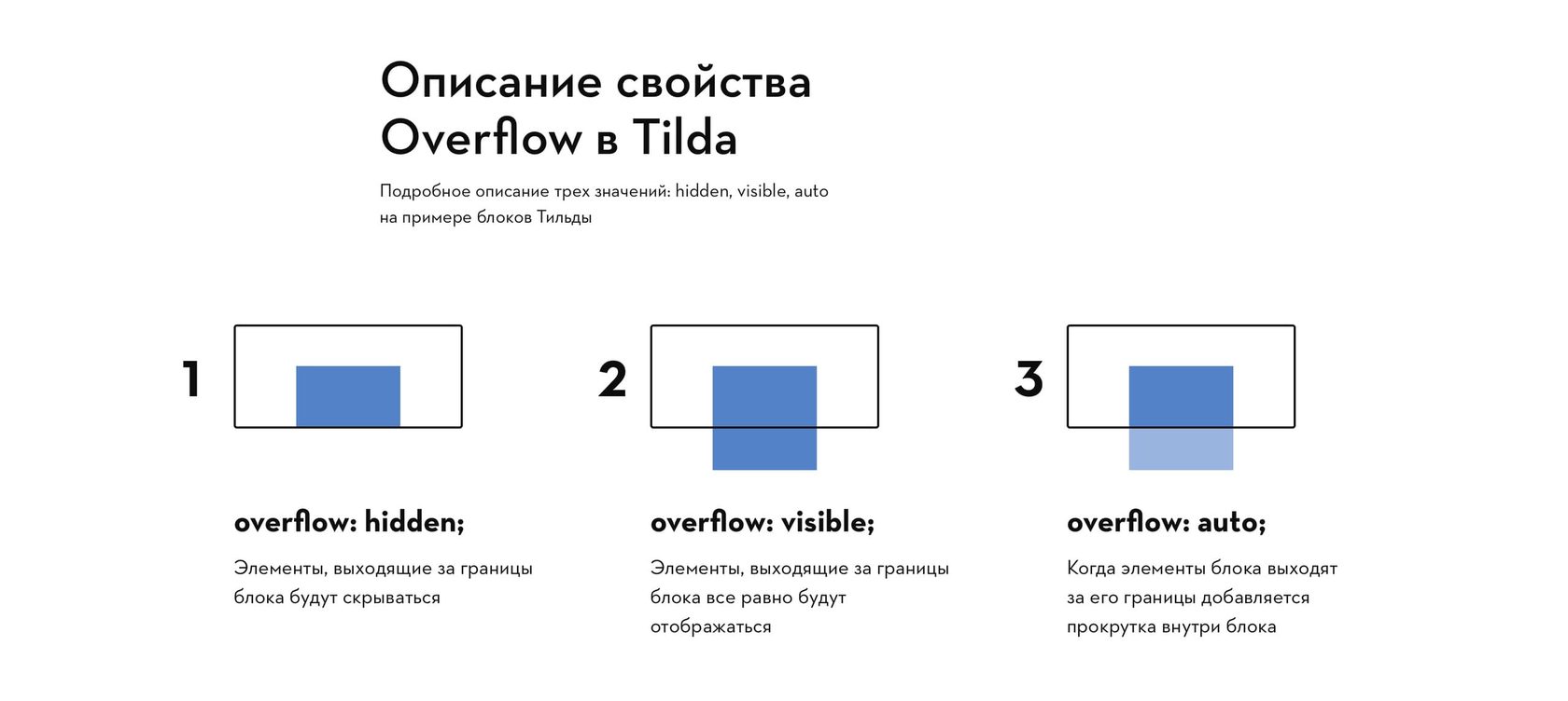 Grid for tilda publishing как пользоваться