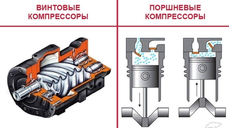 Поршневой компрессор презентация