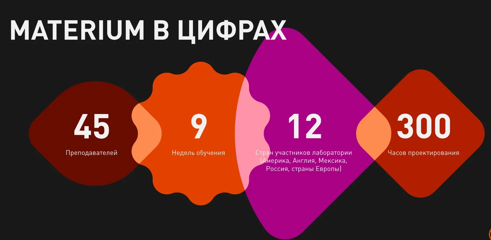 –Ь–Р–Ґ–Х–†–Ш–£–Ь –≤ —Ж–Є—Д—А–∞—Е
