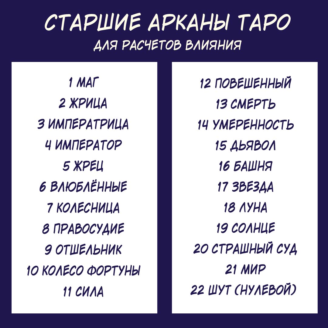 Как рассчитать аркан таро по дате рождения. Как рассчитать аркан таро по дате рождения