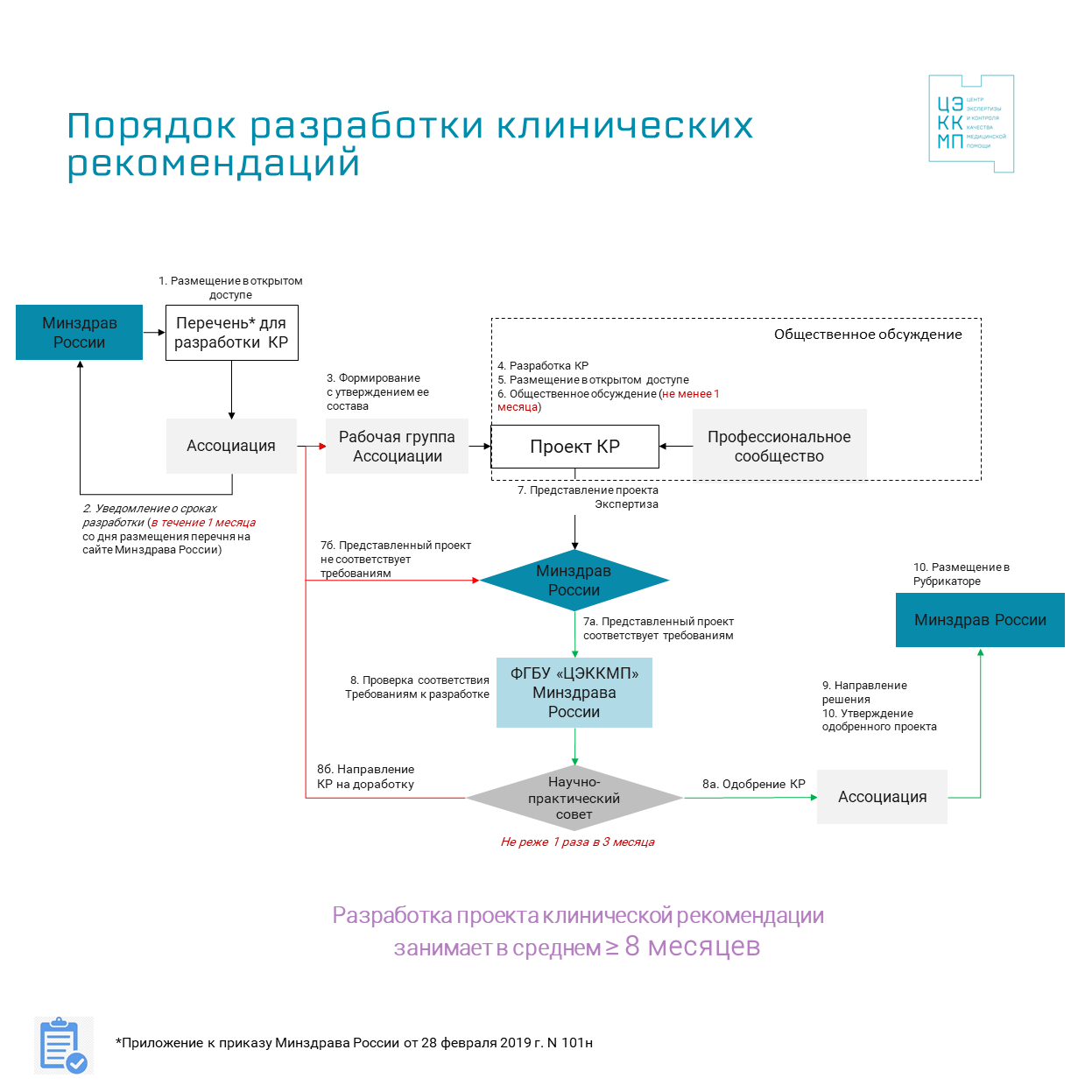 Конференция цифровое здравоохранение. Нииозмм логотип. Цэккмп омельяновский. Цэккмп. Московский центр инновационных технологий в здравоохранении.