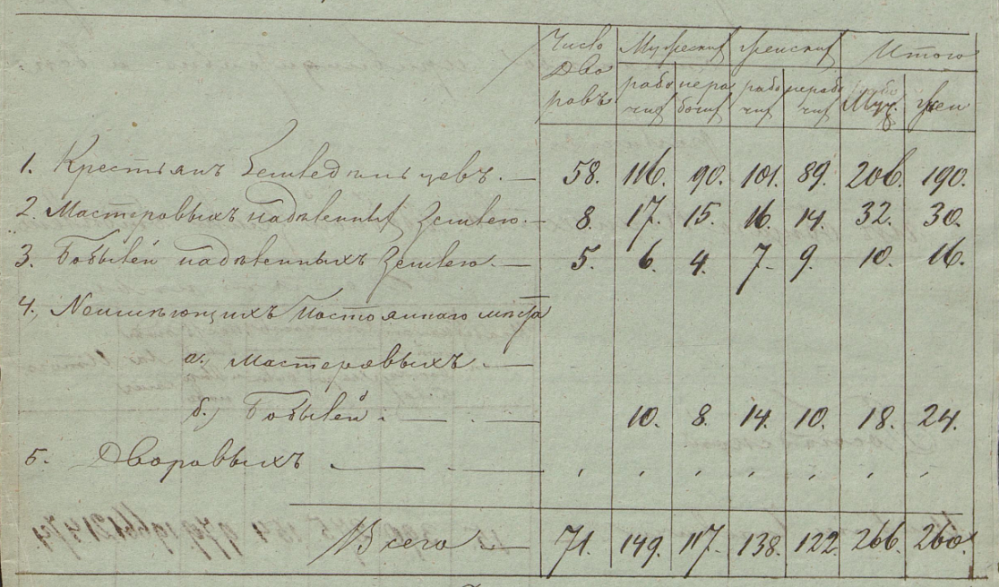 Вопіс насельніцтва маёнтак Чучавічы / AGAD, Інвентар 1857 г.