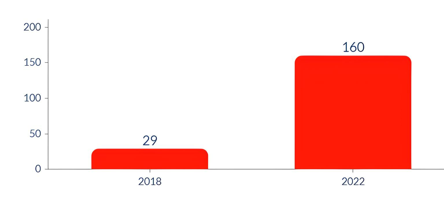 \"Советник\" Общественная организация по защите прав потребителей