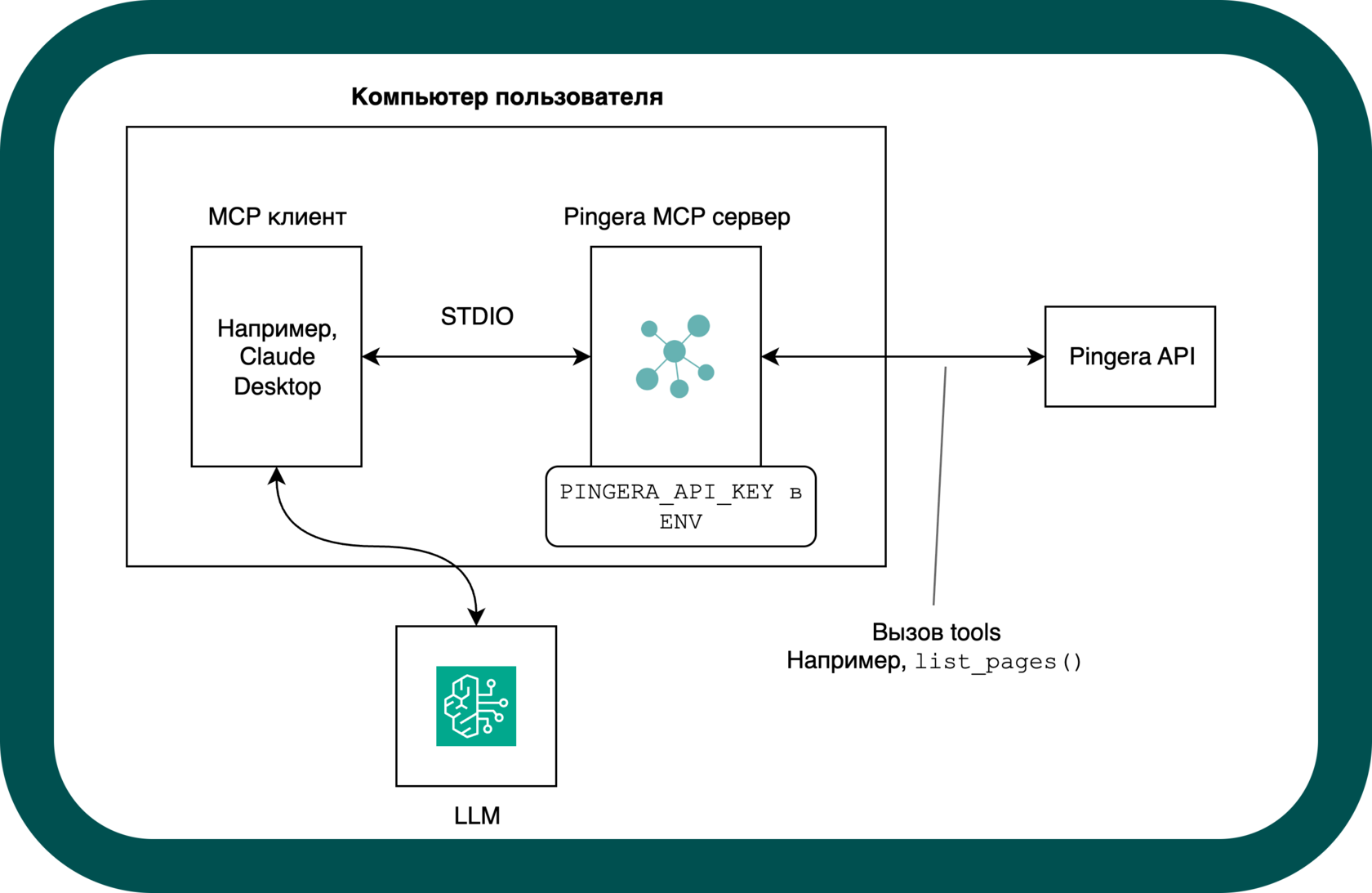 MCP сервер в режиме STDIO